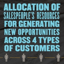Allocation of Salespeople’s Resources for Generating New Sales Opportunities Across Four Types of Customers