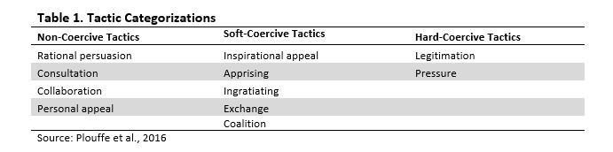 Tactic Categorizations Table