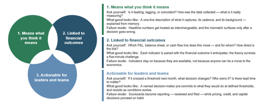 Figure 1. A framework for deciding what economic intelligence deserves your attention