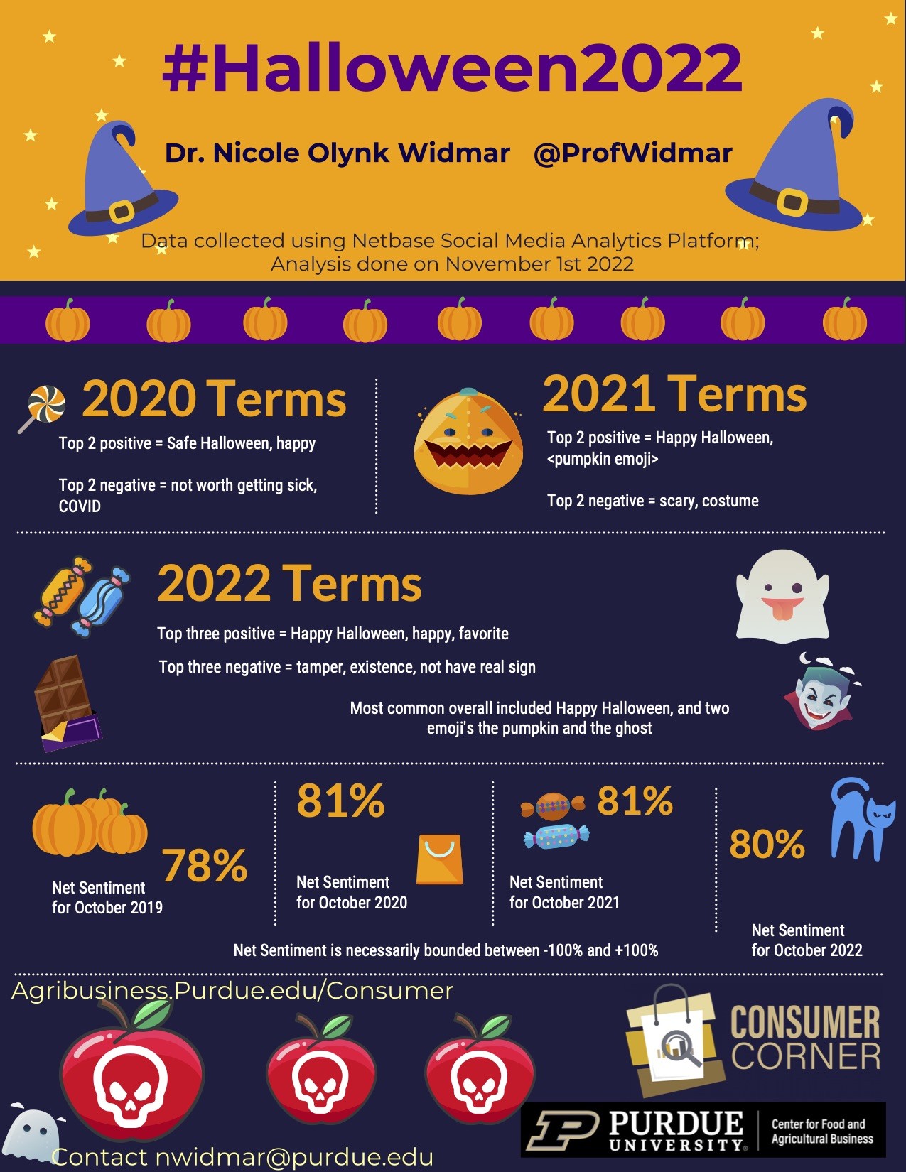 infographics 2022 holidays