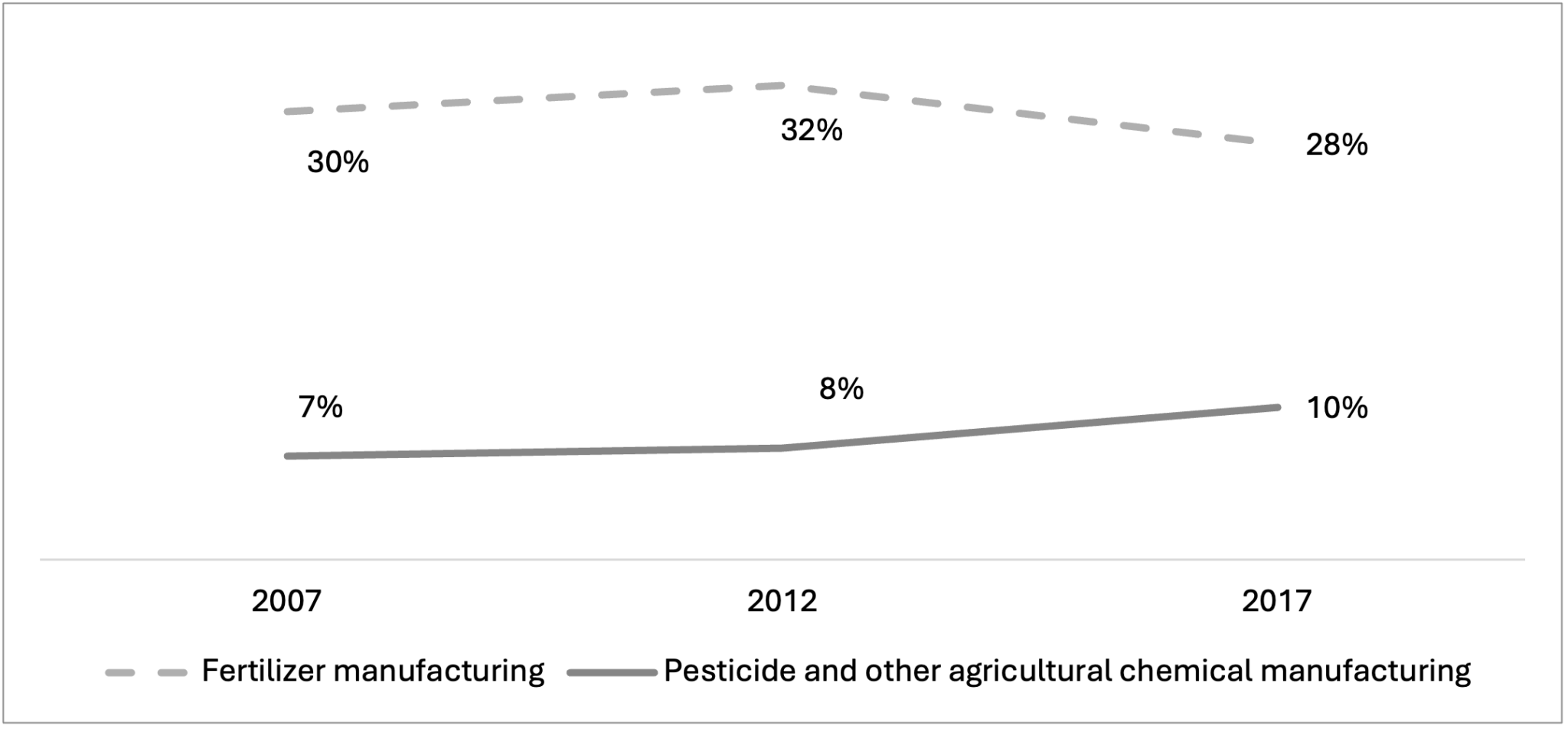 Why U.S. agriculture needs efficient ports: A call for modernization