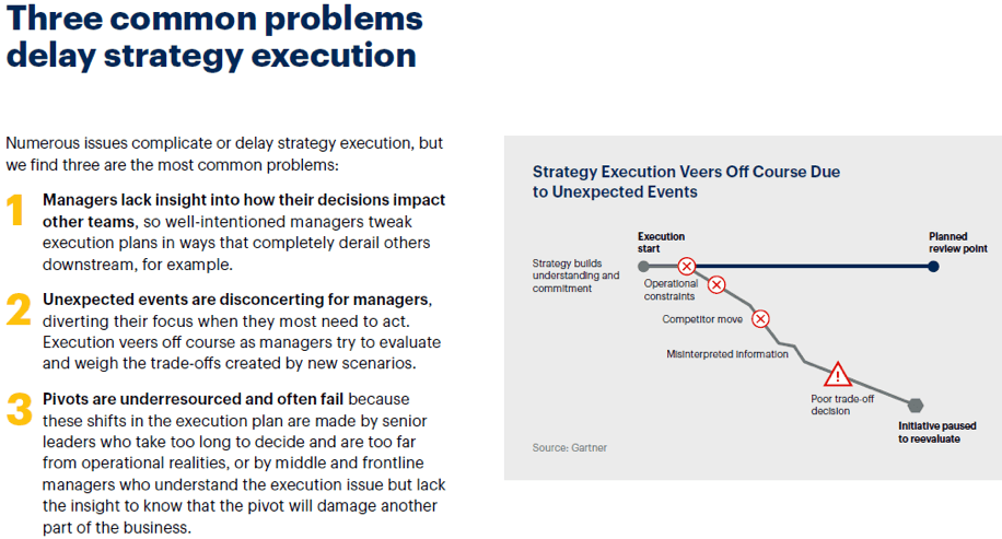 Strategy Execution Delays