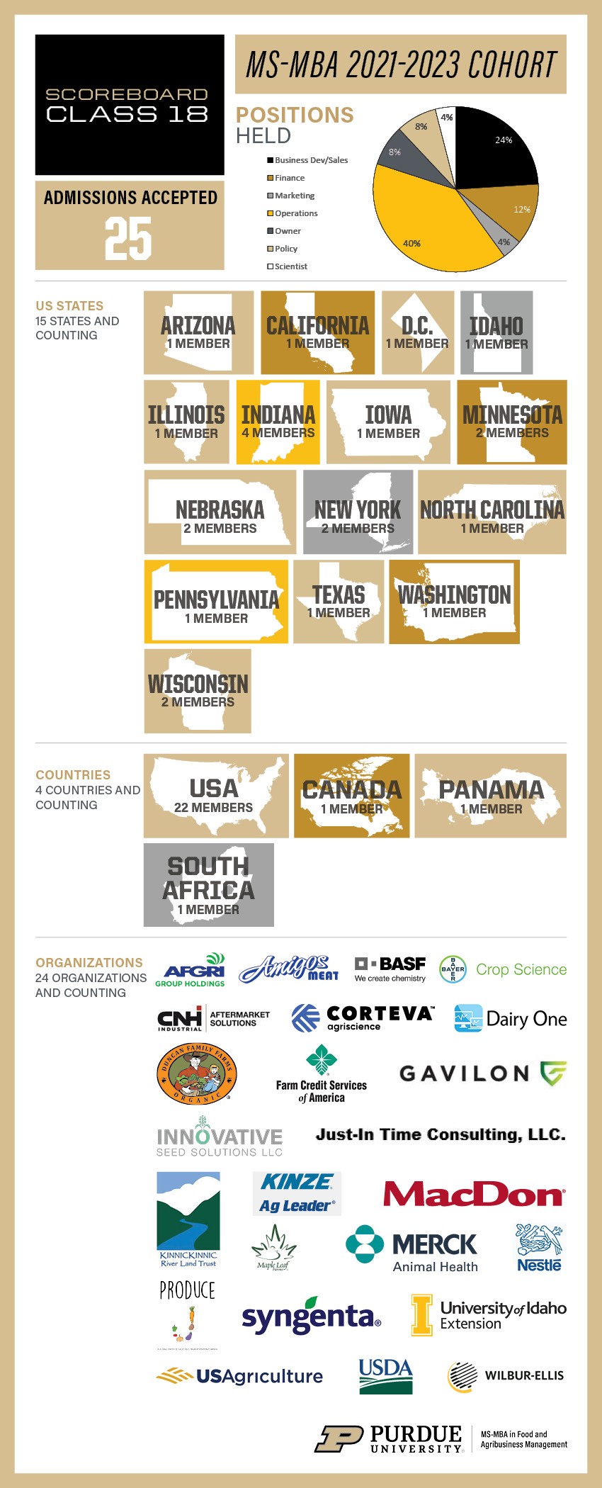 MS-MBA 2021-2023 Cohort Scoreboard Infographic