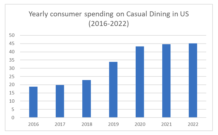 Chart: DoorDash Builds on Pandemic Gains in 2021