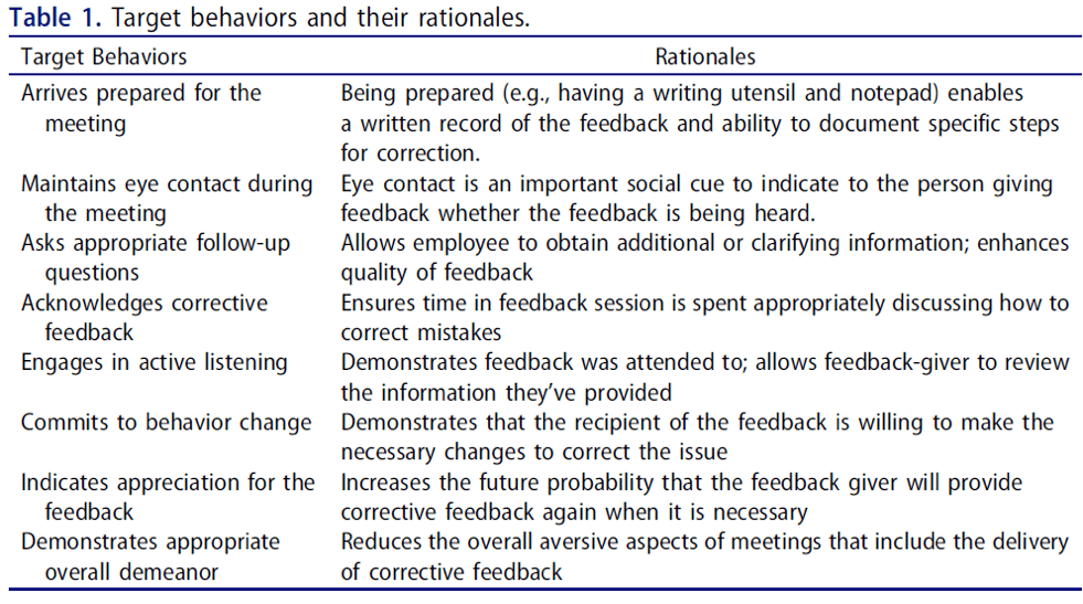 Target behaviors