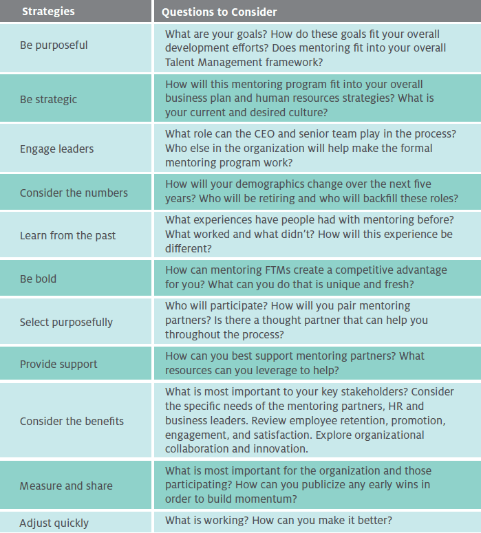 CCL strategies and questions to consider