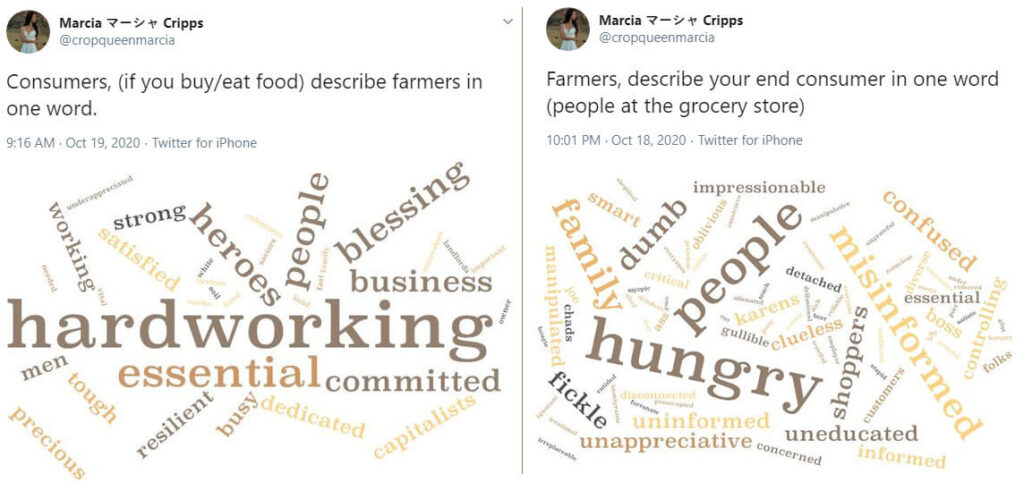 in response to a twitter tweet, consumers and farmers describe each other in wordcloud form