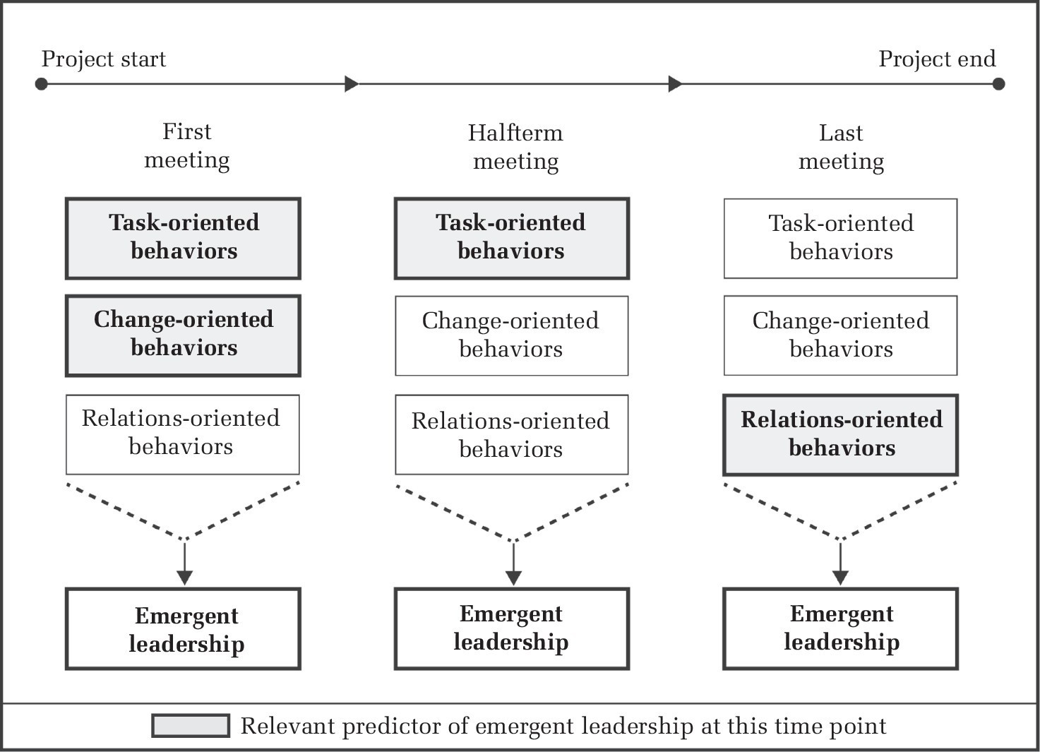 Self-Managed Teams Need Leaders Too